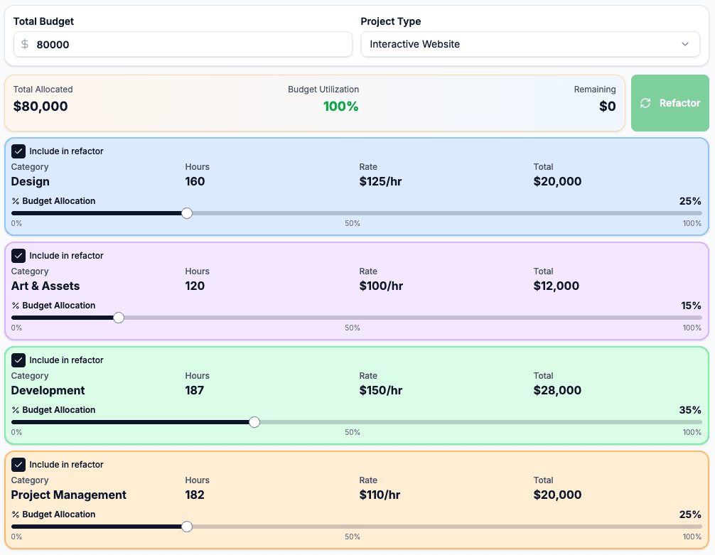 Budget-based quote showing total budget allocation across Design, Art & Assets, Development, and Project Management categories